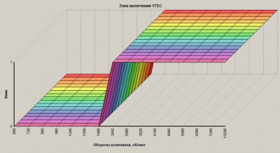 зона включения.jpg