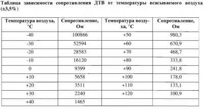 дтв.jpg